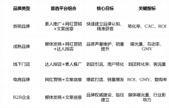 增加价值被全面认